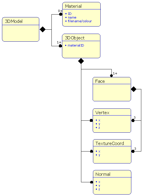 iconsaver design model